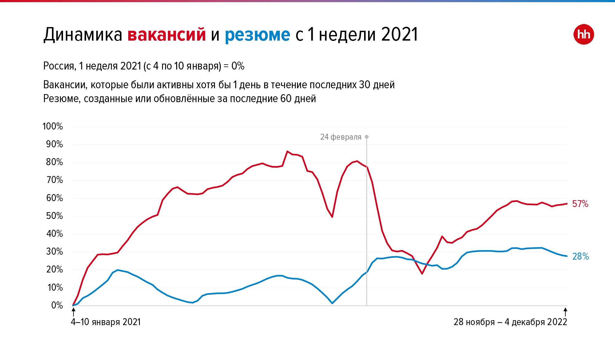 Прогноз курса на ноябрь 2025. Прогноз курса на ноябрь 2025
