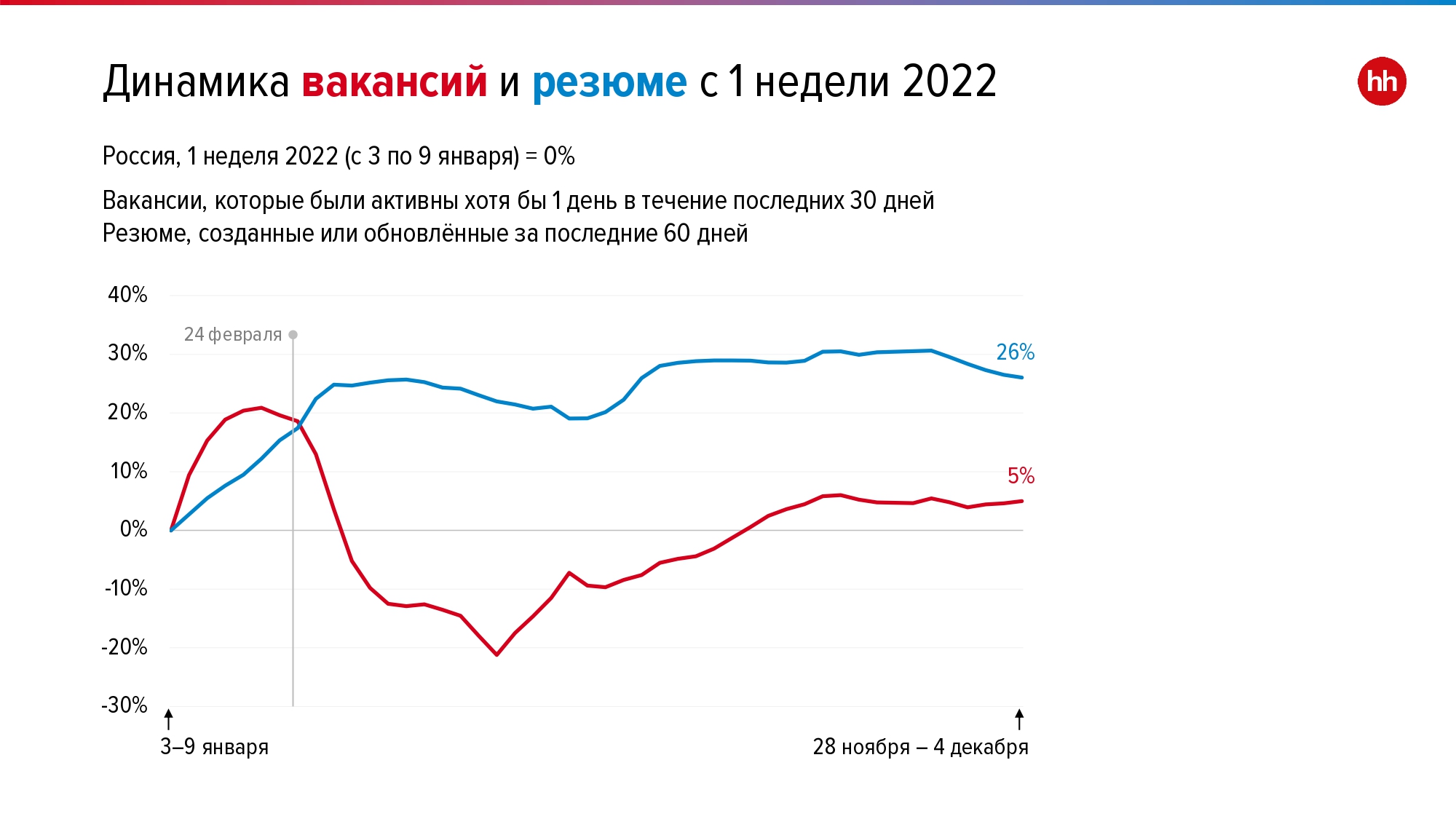 Ситуация на российских рынках. Карта рисков Северсталь. Прогнозная Аналитика. Аналитики рынка.