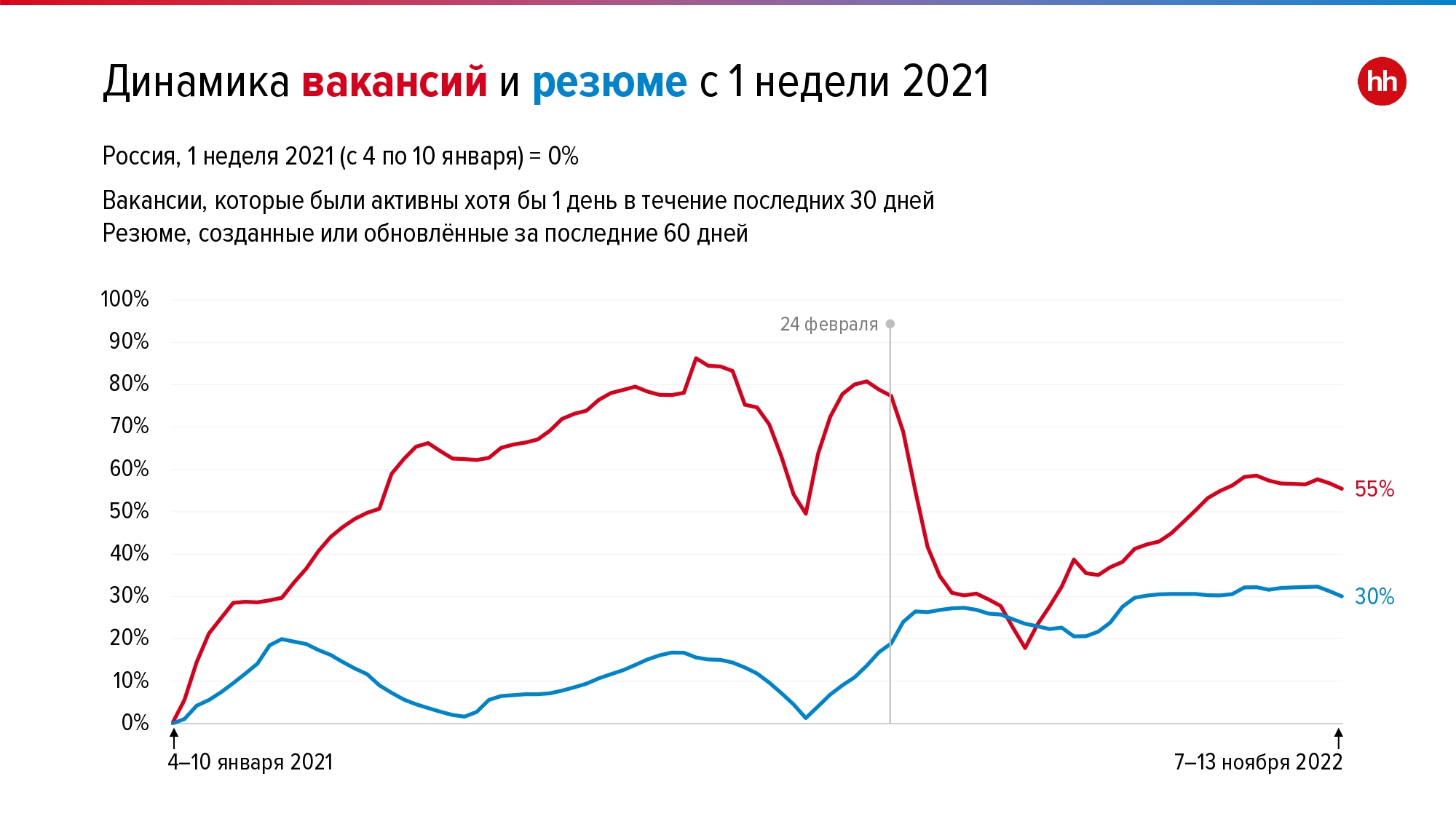 20 ноября курс